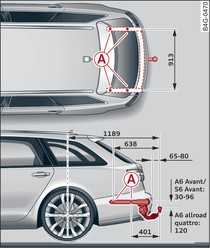 Avant/allroad: Positie van de bevestigingspunten, bovenaanzicht en zijaanzicht