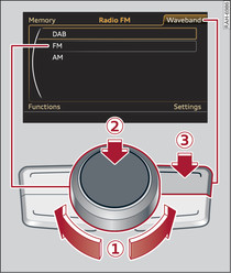 How to use the controls