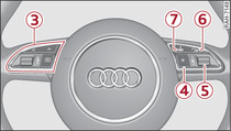 Controls on the multi-function steering wheel