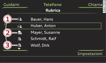 Lista dei contatti