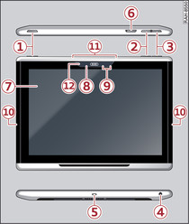 Overzicht Audi tablet