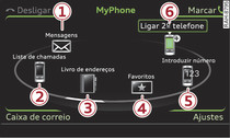 Funções do telefone
