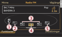 Funktioner på FM-bandet