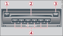 Dvd-växlare