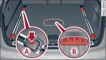 Avant/allroad bagageutrymme: Fästöglornas placering