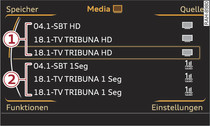 TV-Senderliste für Fahrzeuge mit ISDB-Tb-Tuner