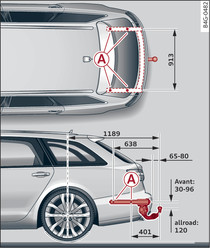 -Applies to: Avant/allroad-Positions of securing points (viewed from above and from side)