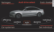 -Geldt voor Limousine/Avant-Infotainment: drive select