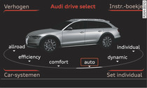 -Geldt voor A6 allroad-Infotainment: drive select