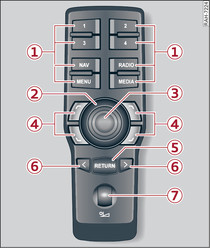 Pilot zdalnego sterowania