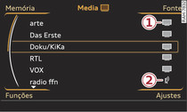 Lista de emissoras de TV para veículos com sintonizador DVB-T