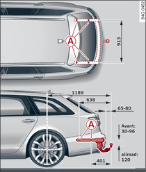 -Avant/allroad için geçerli-Sabitleme noktası konumu, yukardan ve yandan görünüş