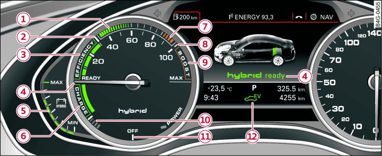 Übersicht Powermeter