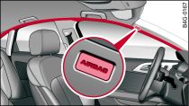 Lugar de montaje de los airbags para el área de la cabeza: encima de las puertas