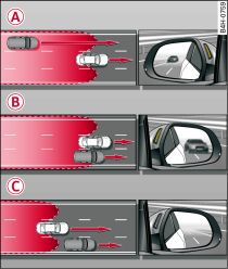 Situaciones de la conducción