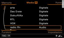 Lista emittenti TV