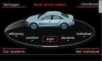 A6: Infotainment: drive select