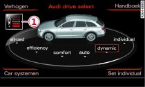 A6 allroad: Infotainment: drive select