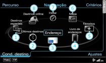 Funções principais da navegação