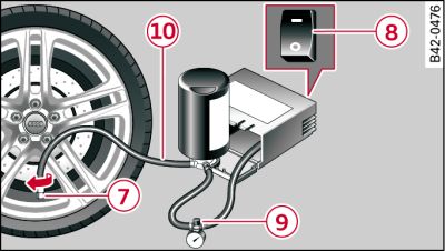 Ligação do kit de reparação de pneus