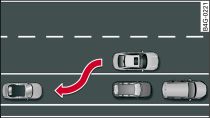 Principbild: Fickparkera parallellt med trottoarkant