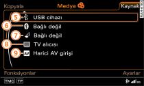 Olası Audi/Video kaynakları