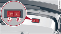 Portón del maletero: -A- Tecla de cierre, -B- tecla de bloqueo (vehículos con llave de confort*)