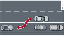 Esempio: parcheggio parallelo alla carreggiata