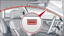 Localização de montagem dos airbags de cortina por cima das portas