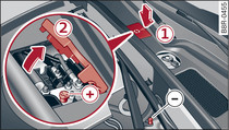 Motorový prostor: vývod pro připojení nabíječky a startovacího kabelu
