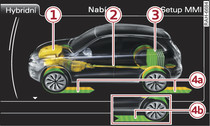 Infotainment: zobrazení toku energie