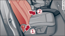 Beifahrersitz: Rückenlehne vorklappen