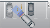 Parking mode 1: Parking perpendicular to the roadside