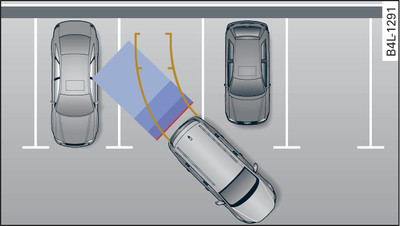 Parking mode 1: Parking perpendicular to the roadside