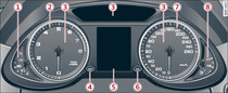 Overview of instrument cluster