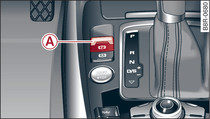 Centre console: Parking brake