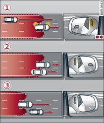 Situaciones de la conducción