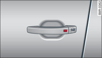 Poignée de porte : verrouillage du véhicule
