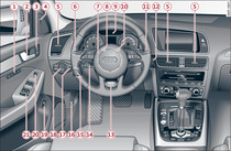 Cockpit: lato sinistro