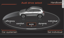 MMI*: Audi drive select
