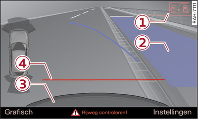 Infotainment: Blauw vlak in parkeerruimte