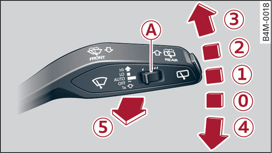Fig. 48 Windscreen wiper lever