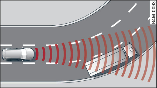 Fig. 113Ejemplo: Entrar en una curva