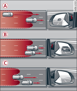 Fig. 132Situaciones de la conducción