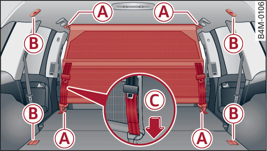 Fig. 77Respaldo abatido: Enganchar la red de separación