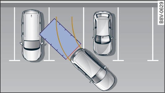 Fig. 142Representación gráfica: Líneas auxiliares al aparcar
