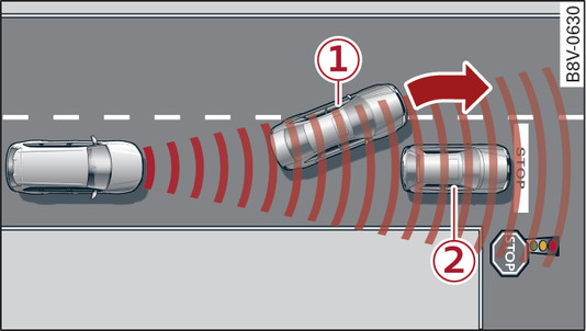 Fig. 114Ejemplo: Vehículo que sale del carril y vehículo parado