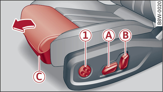 Fig. 55Asiento delantero: Ajustar el asiento (variante A)