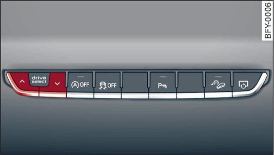 Fig. 138Consola central: Mando del drive select