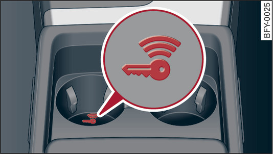 Fig. 95Consola central/llave del vehículo: Arrancar el motor en caso de anomalía